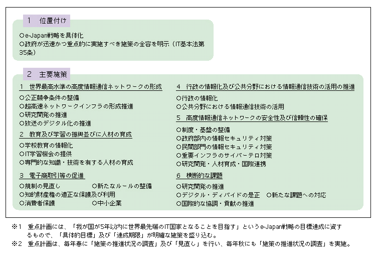 e-Japan重点計画の概要
