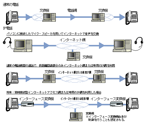 IPdb̊Tv