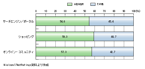 䂪ɂhbgRƂ̉ǐ艻̌