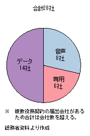 平成13年版 情報通信白書