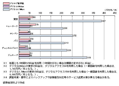 OECDfɂ鍑p̍۔r(11Nx)@