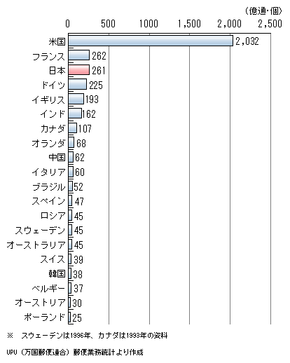 ëX֕(11NxF20)