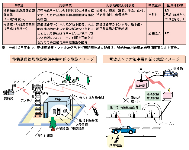 ړʐMpS{ݐƁEdgՂւ΍􎖋Ƃ̊Tv