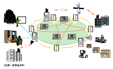 ぺタビット級ネットワーク基礎技術のイメージ