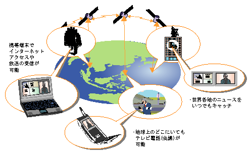 次世代LEOによる衛星通信システムのイメージ