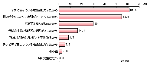 dbБI藝R