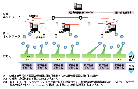 Z{䒠lbg[NVXẽC[W