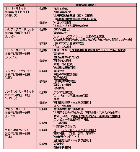 2 G8サミット 平成13年版 情報通信白書