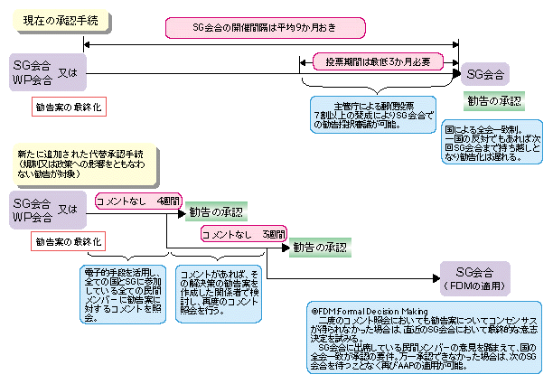 ITU-Tɂ銩F葱̐v̊Tv