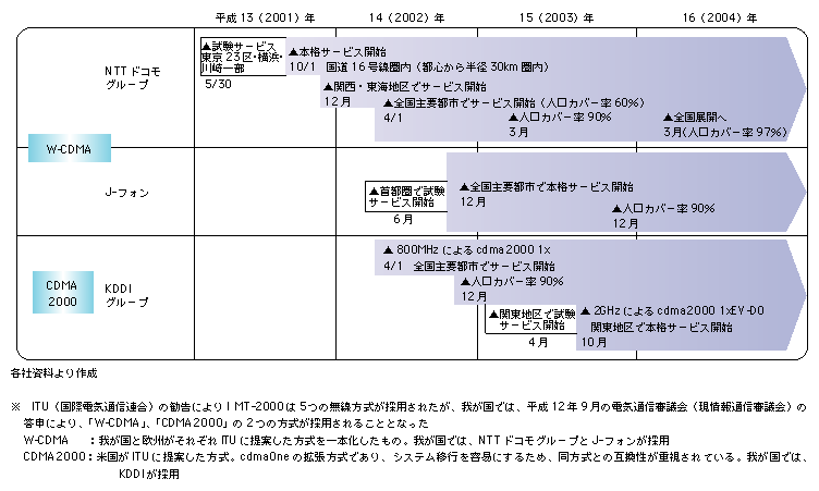 }\1)@IMT-2000T[rX{\莞