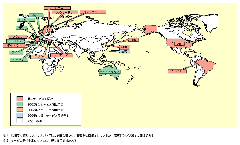 図表4)　各国におけるIMT-2000のサービス開始時期(2002年2月現在)