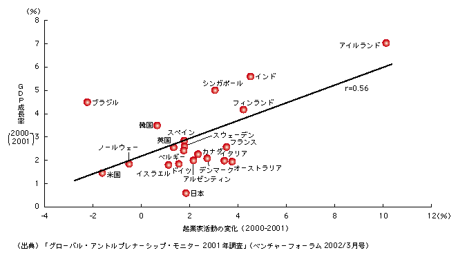 }\@NƉƊ̕ωGDP̊֌W