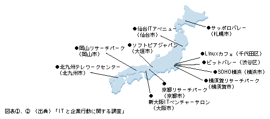 図表2)日本の主な情報通信ベンチャー企業集積地とインキュベーション施設