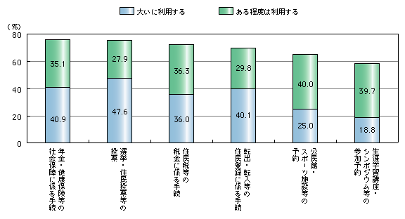 }\2)@Ȑ\E͏o葱̓dqɑ΂Z̗pӌ