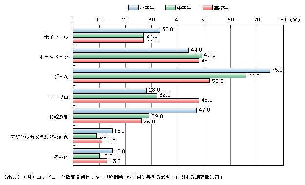 }\3)@Z̎̃Rs[^pe()