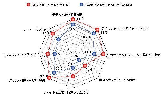 }\1)@C^[lbgeV[̕ω