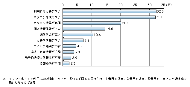 }\1)@C^[lbg𗘗pȂR()