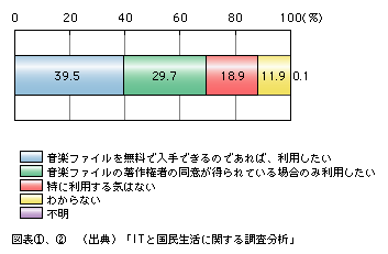 }\2)@PtoP\tgEFAɂ鉹yt@C̗pӌ