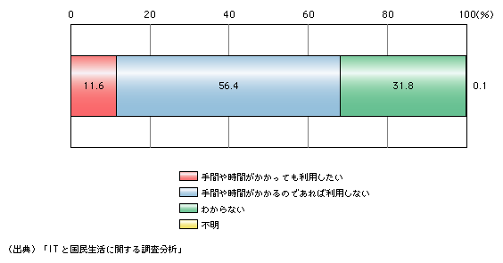 }\2)@ReczMɂ钘쌠یVXe̗pӌ