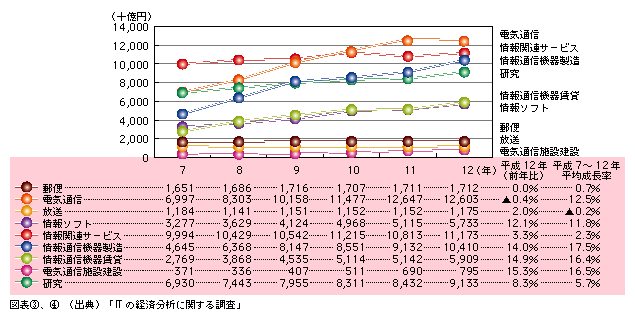 }\4)@ʐMYƂɂ镔ʎGDP̐