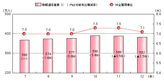 }\1)@ʐMYƂ̌ٗpҐyёSٗp҂ɐ߂銄