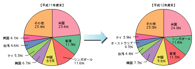 }\2)@戵Enʍېp(E`p)