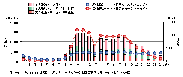 }\1)@ŒnʐM̎ԑѕʒʐM