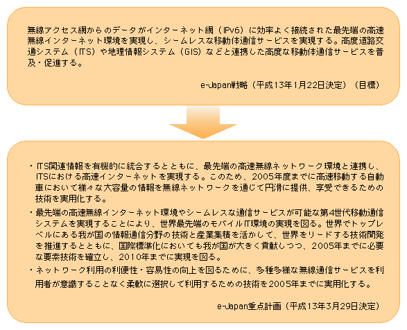 図表1)　e-Japan実現におけるモバイルITの役割