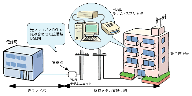 }\2)@䂪ɓKVDSL̃C[W