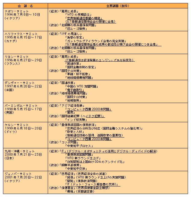 3 G8サミット 平成14年版 情報通信白書