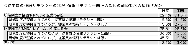 資料1-2-10　日米の企業経営におけるIT活用比較 (6)