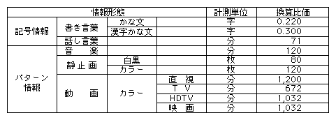 2-5-1@񗬒ʃZTX̊Tv (4)