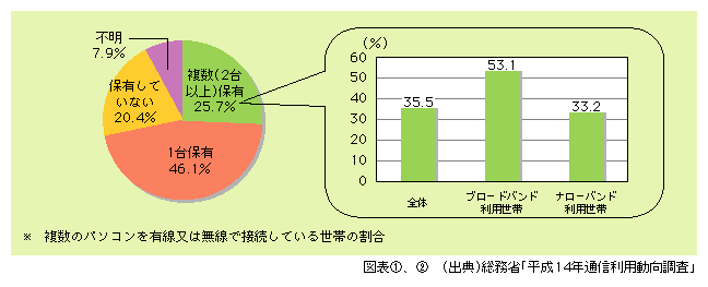 }\1)@p\R𕡐ۗL鐢т̊@@}\2)@z[lbg[N̐