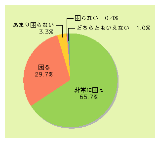 }\2)@p\RC^[lbgłȂȂ獢邩