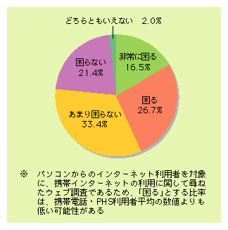 }\5)@gѓdbEPHSC^[lbgi[EEFu{jłȂȂ獢邩