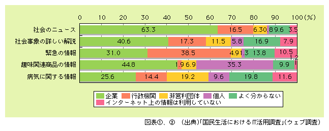 }\2)@ł悭pz[y[W̔M