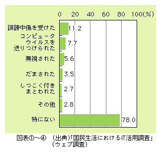 }\4)@ICER~jeBŎ󂯂Qi񓚁j