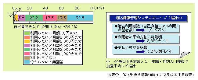 }\2)@uNǗVXeɑ΂闘pӌ