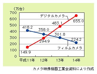 }\2)@fW^JyуtBJ̍oב䐔̐