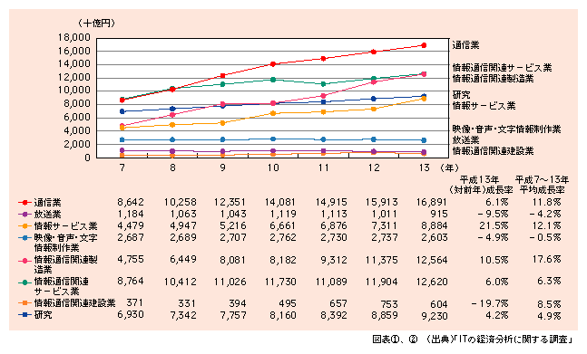 }\4)@ʐMYƂɂ镔ʎGDP̐