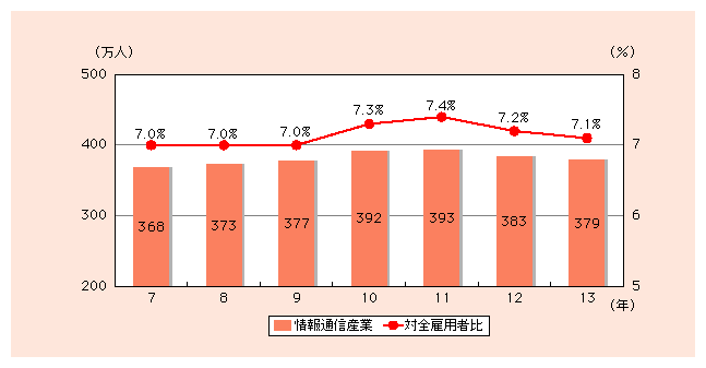 }\1)@ʐMYƂ̌ٗpҐƑSٗp҂ɐ߂銄̐