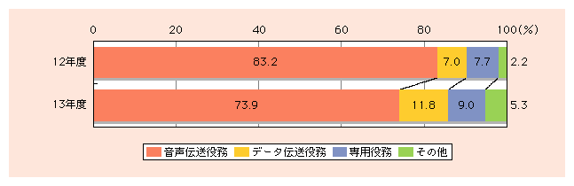}\2)@dCʐMƂ̔㍂ɂ𖱕ʔ䗦̐