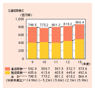 }\1)@ۓdb̔MʒʐM񐔂̐