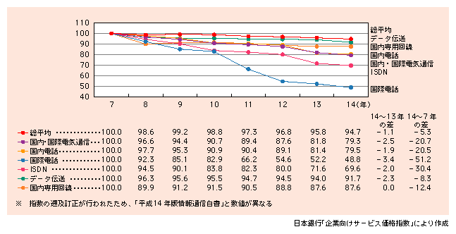 88 国際 電話