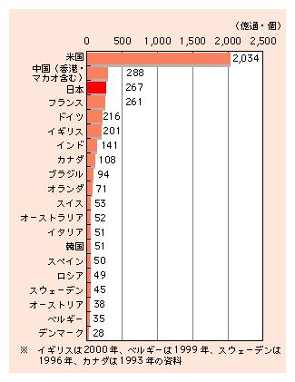 }\4)@X֕̍۔ri2001NxA20Enj