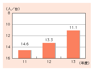 }\1)@wZɂRs[^1䓖̎k̐