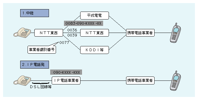 }\@uݒ݂̍Ɋւ錤vŌsڑ`