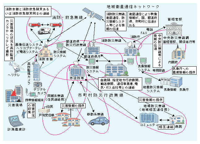 国内正規総代理店アイテム】 情報通信ネットワーク