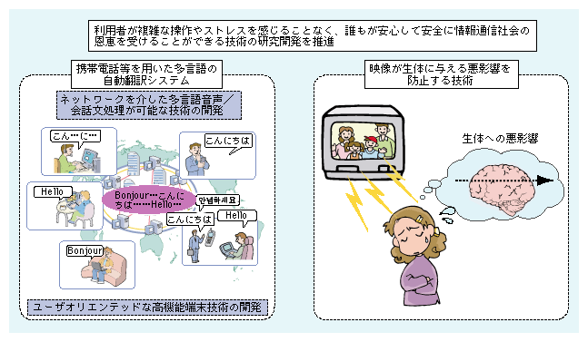 }\@lbg[NEq[}EC^[tF[X̌J̊Tv