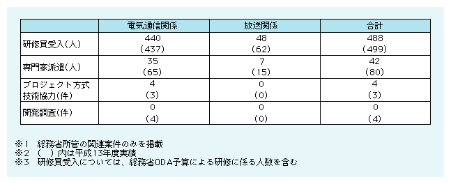 }\2)@Zp͂̎{󋵁i14Nxj